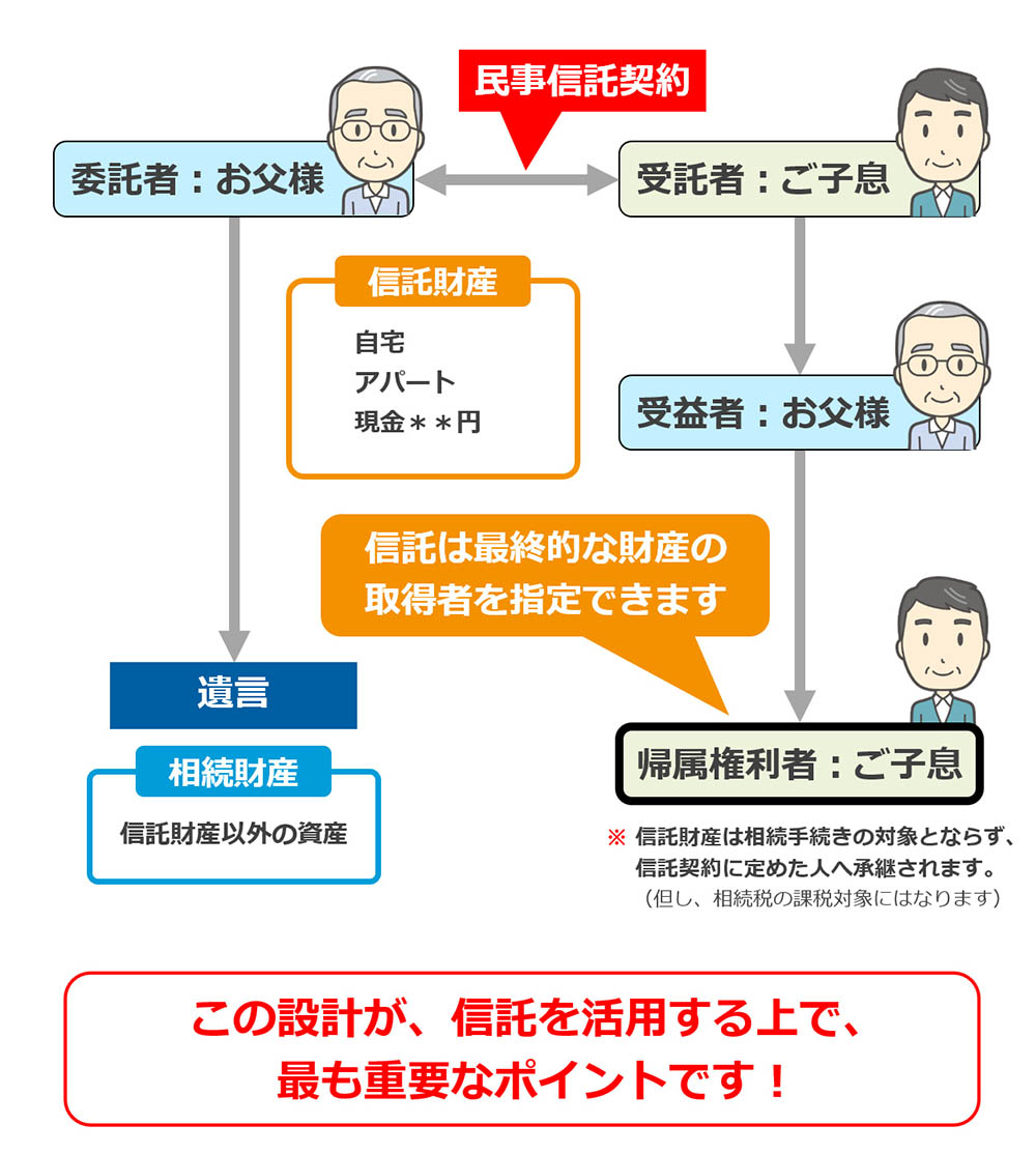 信託設計イメージ